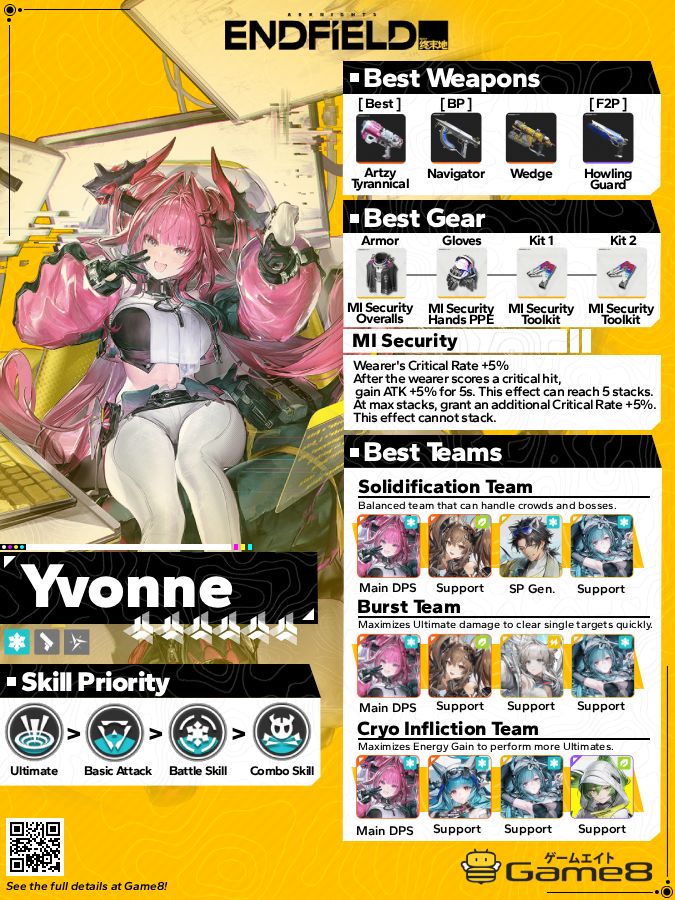 Estatuilla Arknights: Endfield | Yvonne | Myethos | Tienda Anime | Tico Ofertas Mi Yin Studio